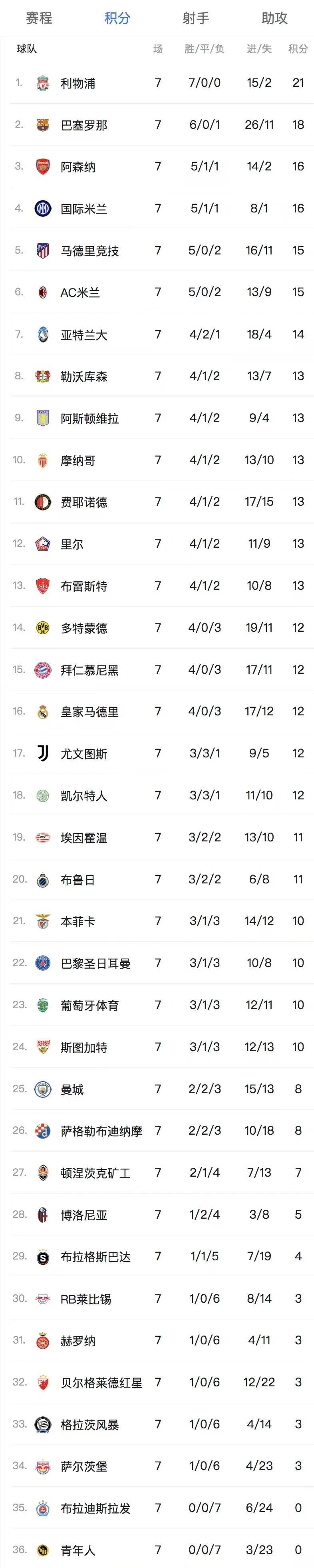 天博体育-包含曼城披荆斩棘，成功晋级八强的词条