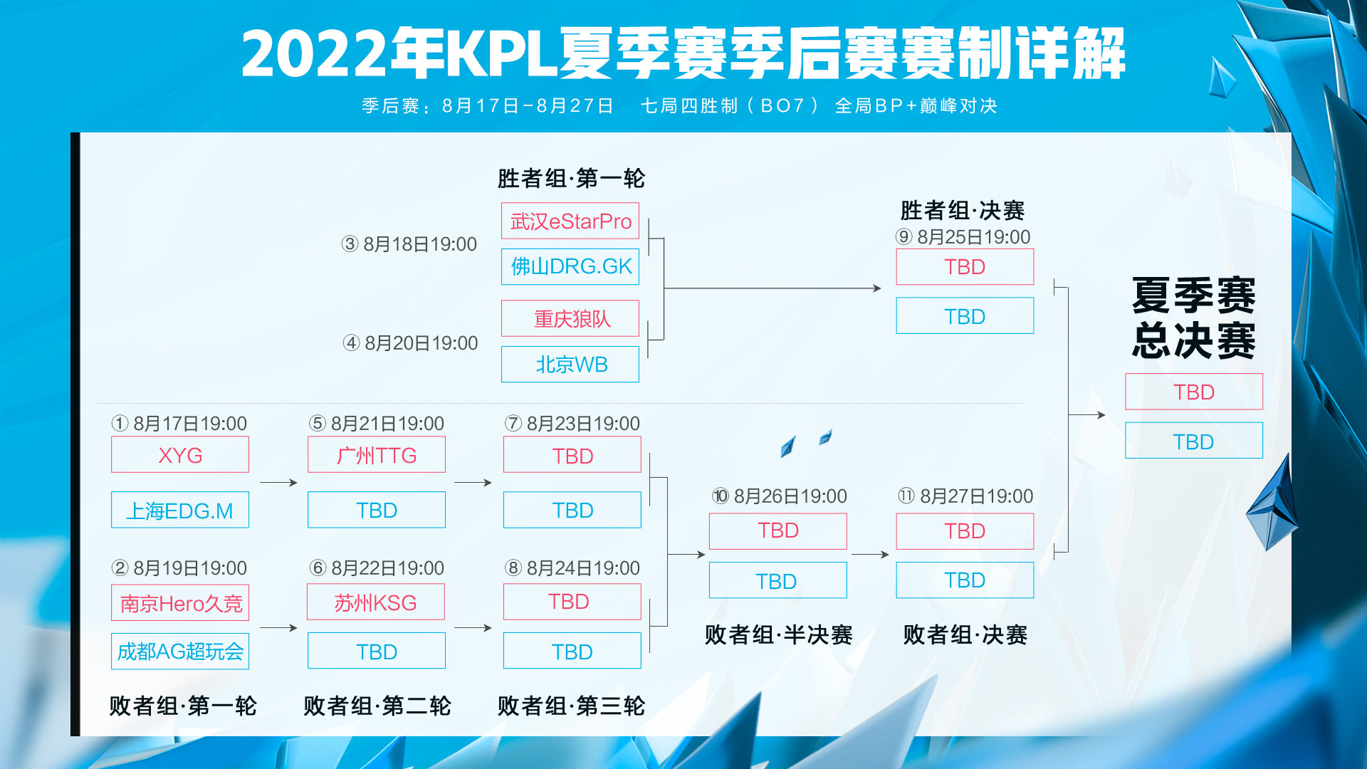 包含《反恐精英：全球攻势》2025年夏季赛赛制调整，增加瑞士轮阶段的词条