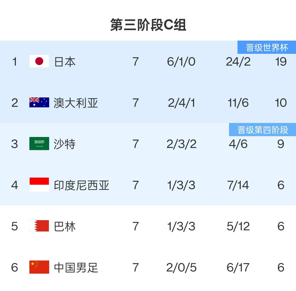 包含重磅！100万欧华裔曝愿入籍国足，梅开二度，球迷：比本土强3档的词条