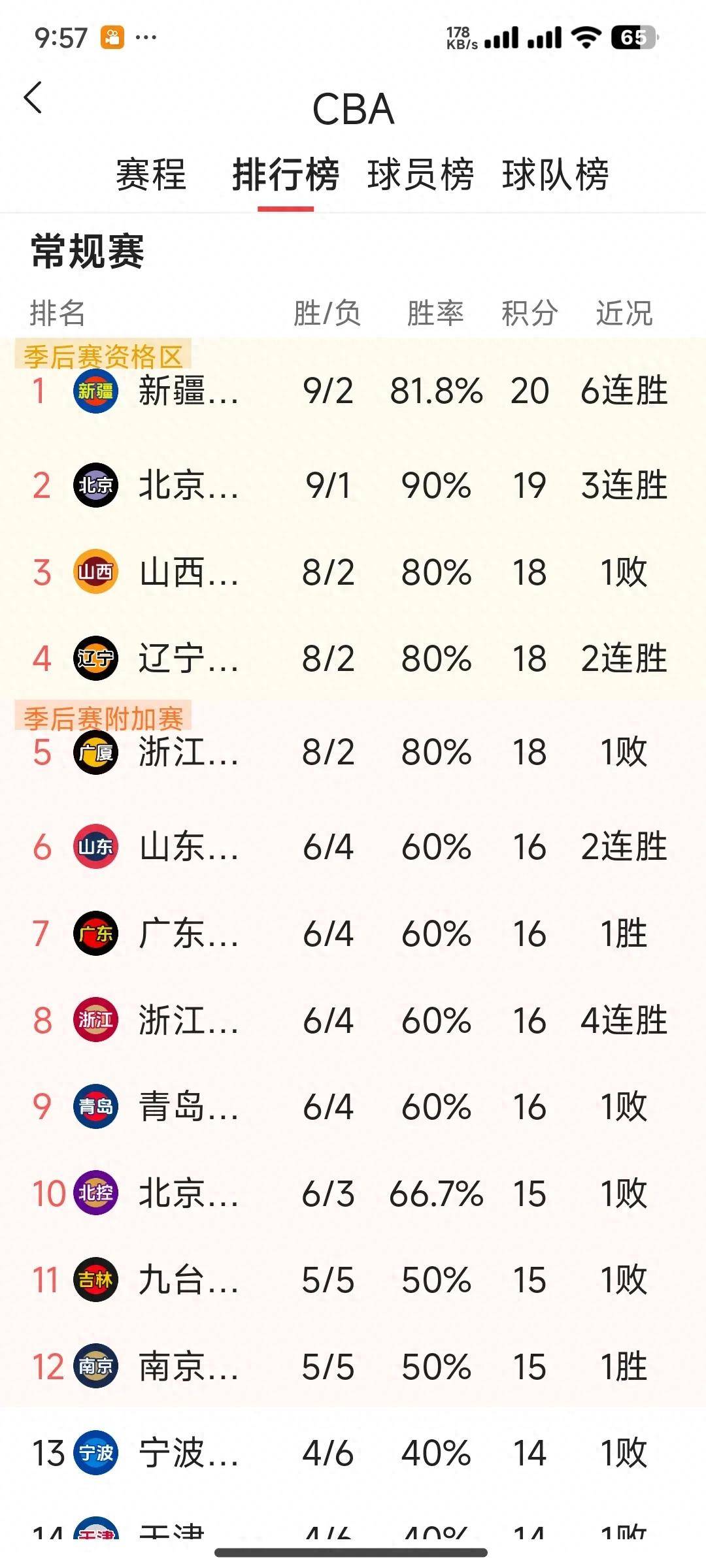 关于CBA俱乐部杯为CBA联赛空窗期提供比赛机会的信息