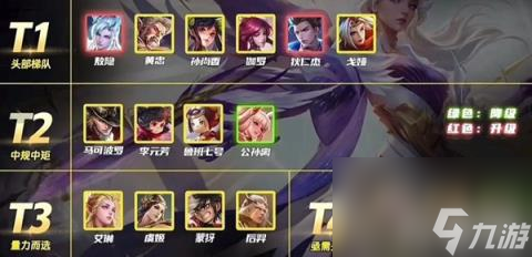 包含王者哪个位置好上分？放弃辅助，避开对抗，射手打野二选一的词条