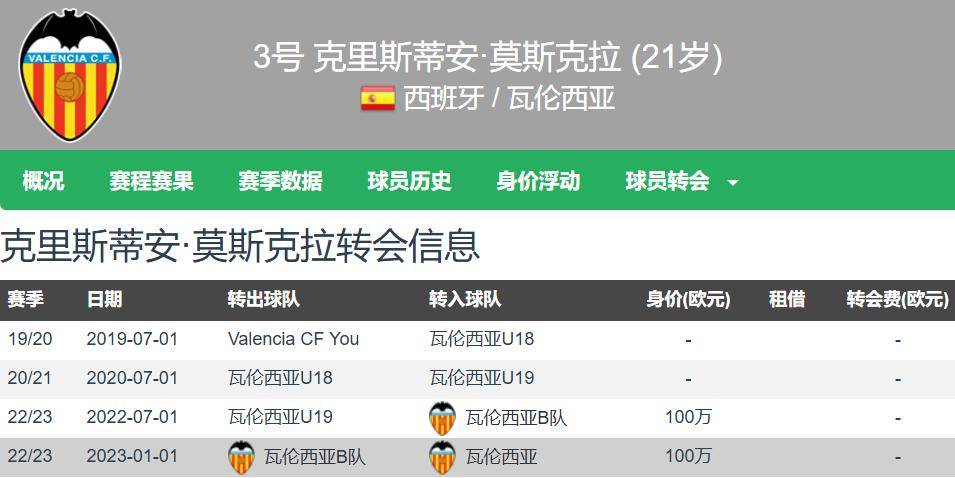 天博体育登录-斯基拉：阿森纳被瓦伦西亚拒绝的求购莫斯克拉报价为1800万欧