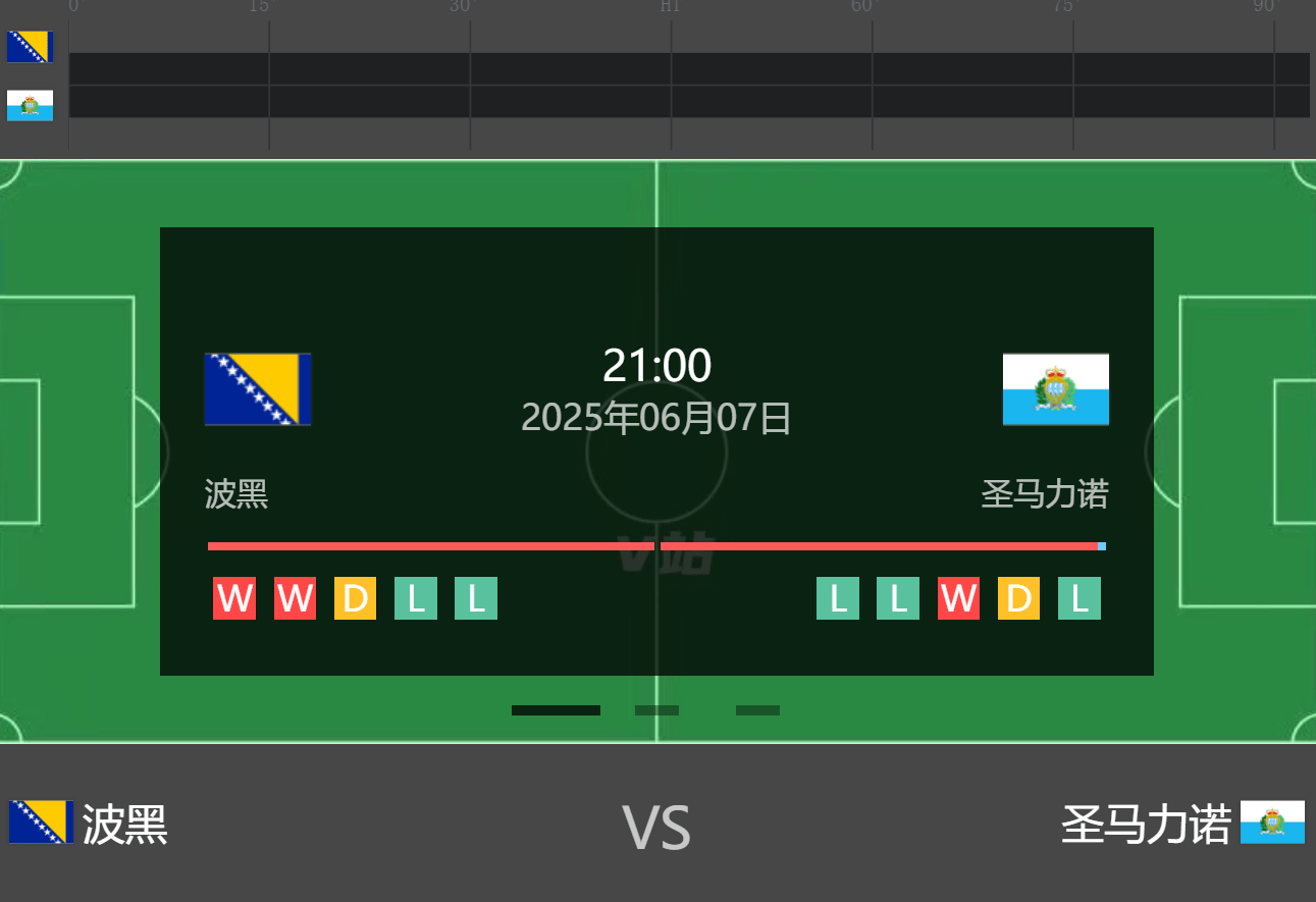 天博体育登录-波黑战况胶着，欧预赛前景莫测高低的简单介绍