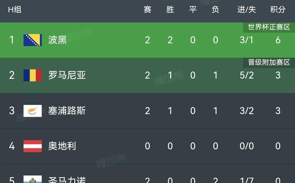 波黑战况胶着，欧预赛前景莫测高低的简单介绍