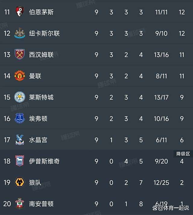 切尔西连续取胜，积分榜逐渐攀升