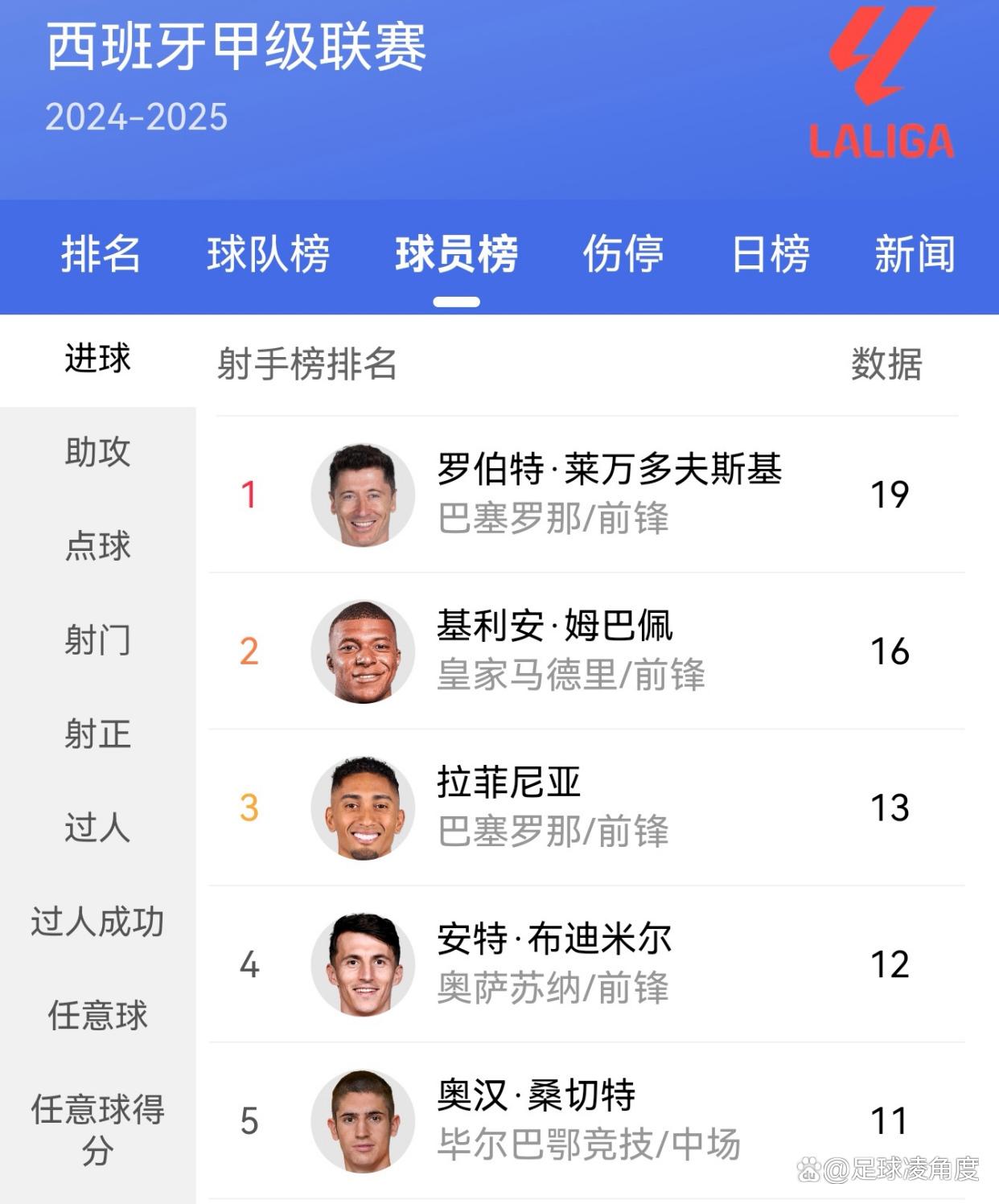 天博体育下载-西甲冠军之争进入白热化阶段