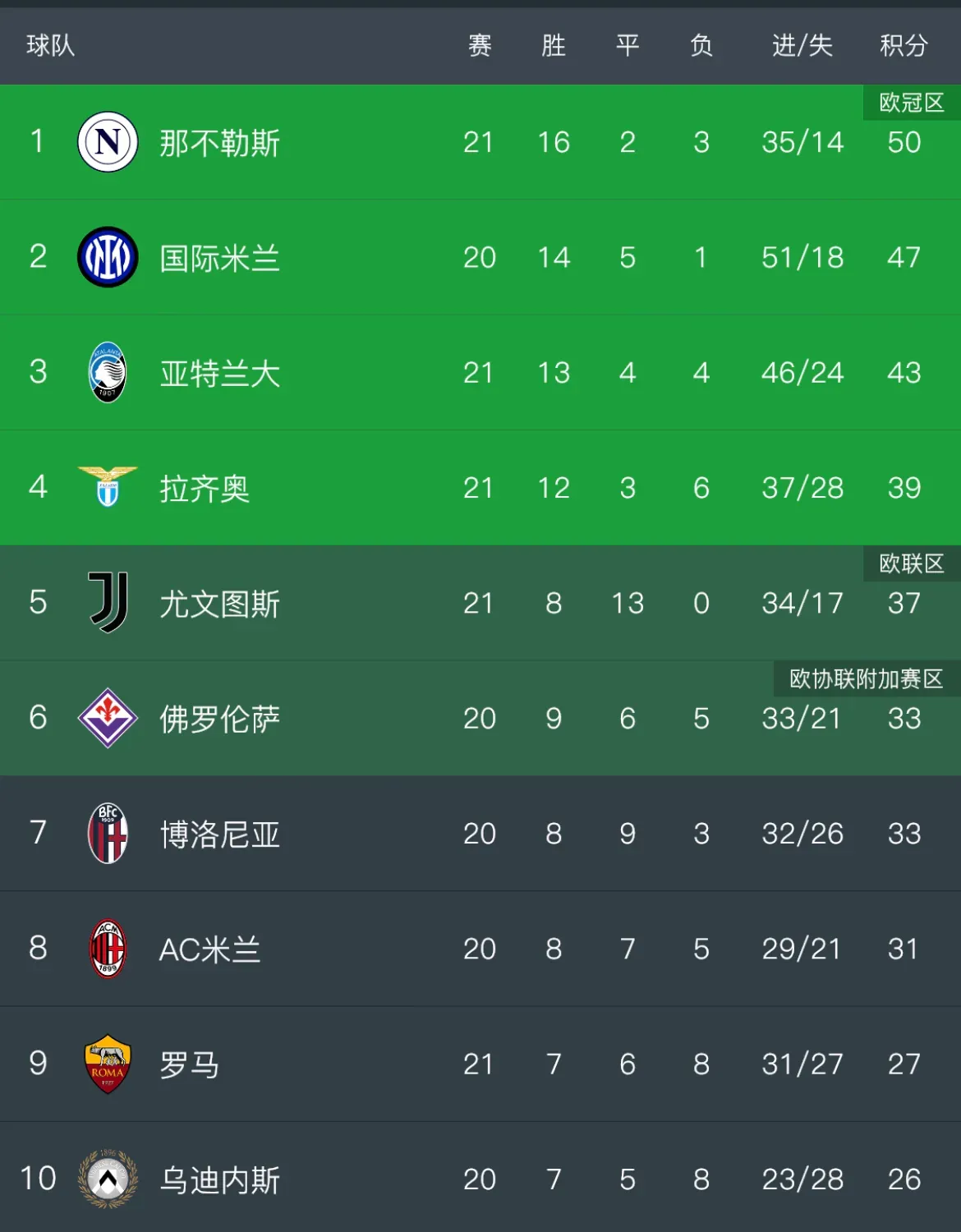 天博体育-那不勒斯主场战平拉齐奥，积分榜上稍有提升的简单介绍