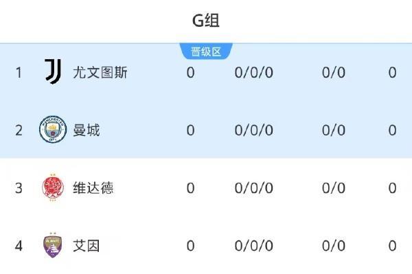 避战皇马!曼城与尤文世俱杯末轮直接对话争抢小组头名