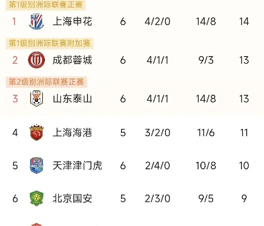 天博体育app-关于中超-图多列闪击段刘愚扳平三镇1-1西海岸3轮不胜的信息
